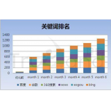 单县如何防止SEO关键词排名下降
