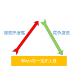 单县老朱SEO:做SEO该如何选择关键词