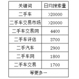 单县老狼SEO:通过关键词找规律拟定百万流量SEO策略