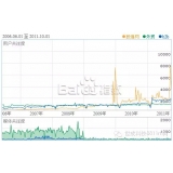 单县子辛SEO:网站如何做关键词优化