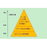 单县网站整体关键词如何布局