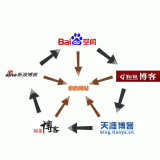 单县吴磊:SEO外链技巧有哪些