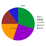单县搜道:怎么做seo外链