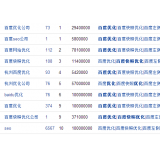 单县米乐：SEO内容与外链哪个更重要