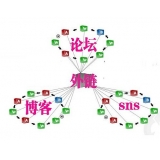 单县SEO发外链的作用
