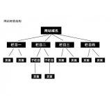 单县如果操作高指数关键词呢？